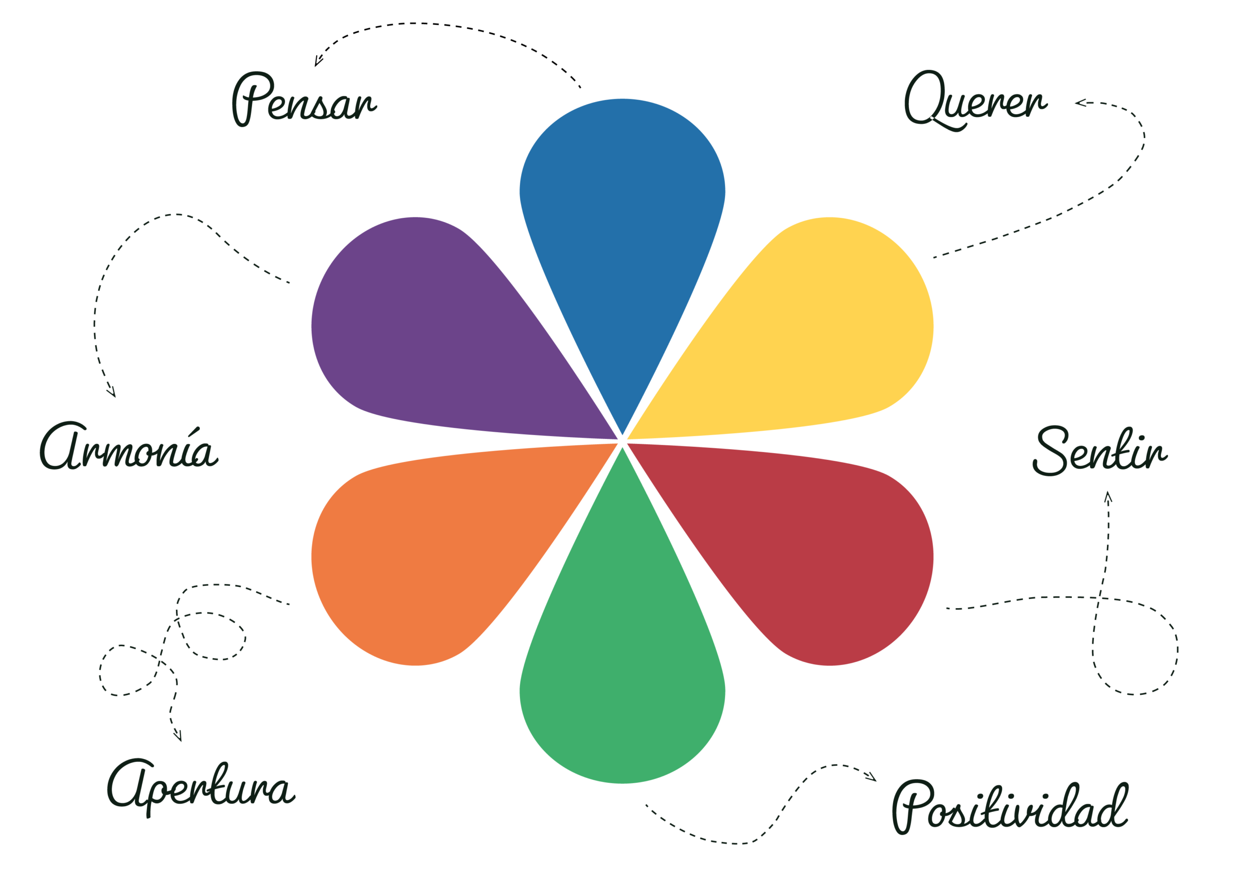 Basic Exercises Logo