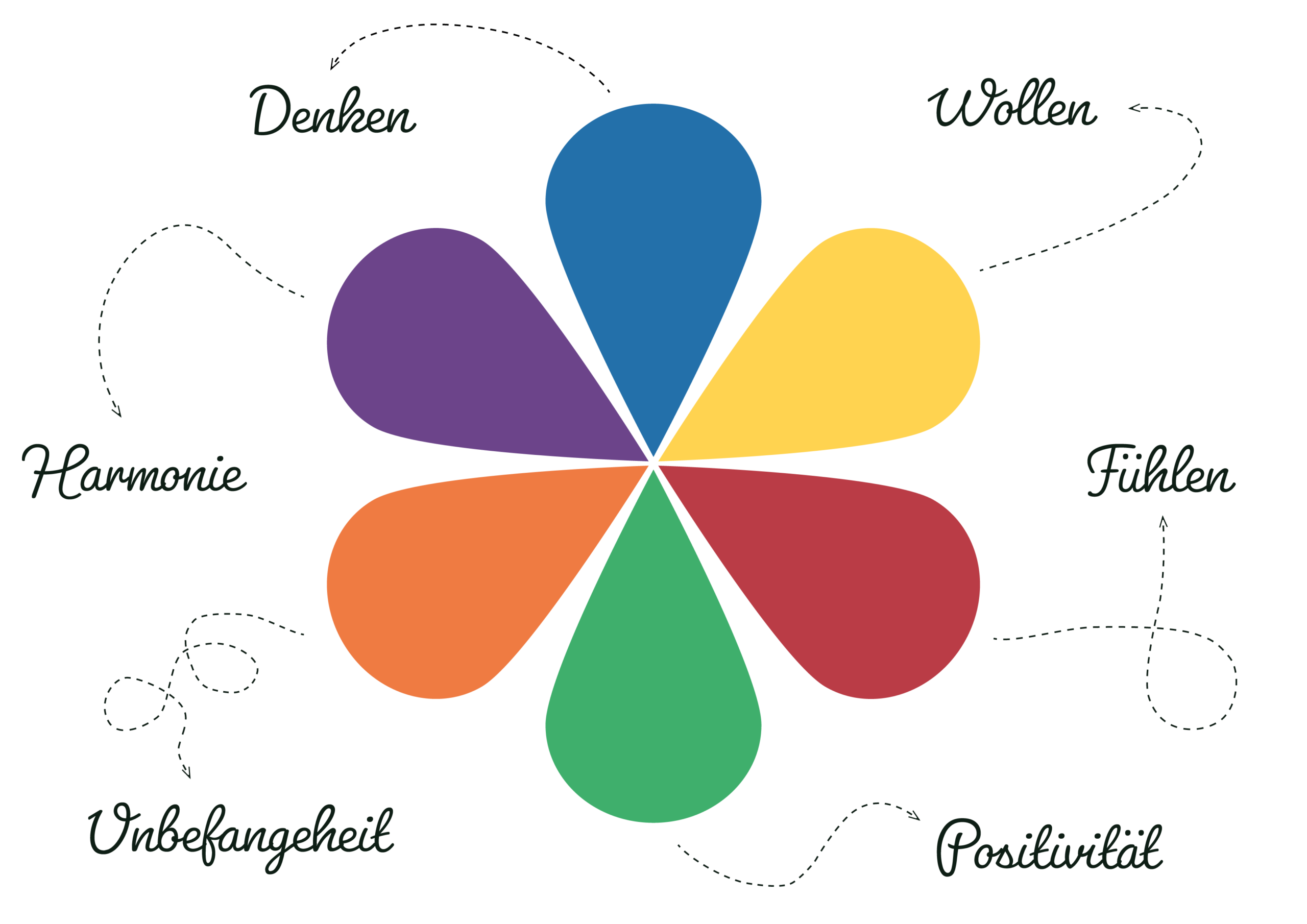 Basic Exercises Logo