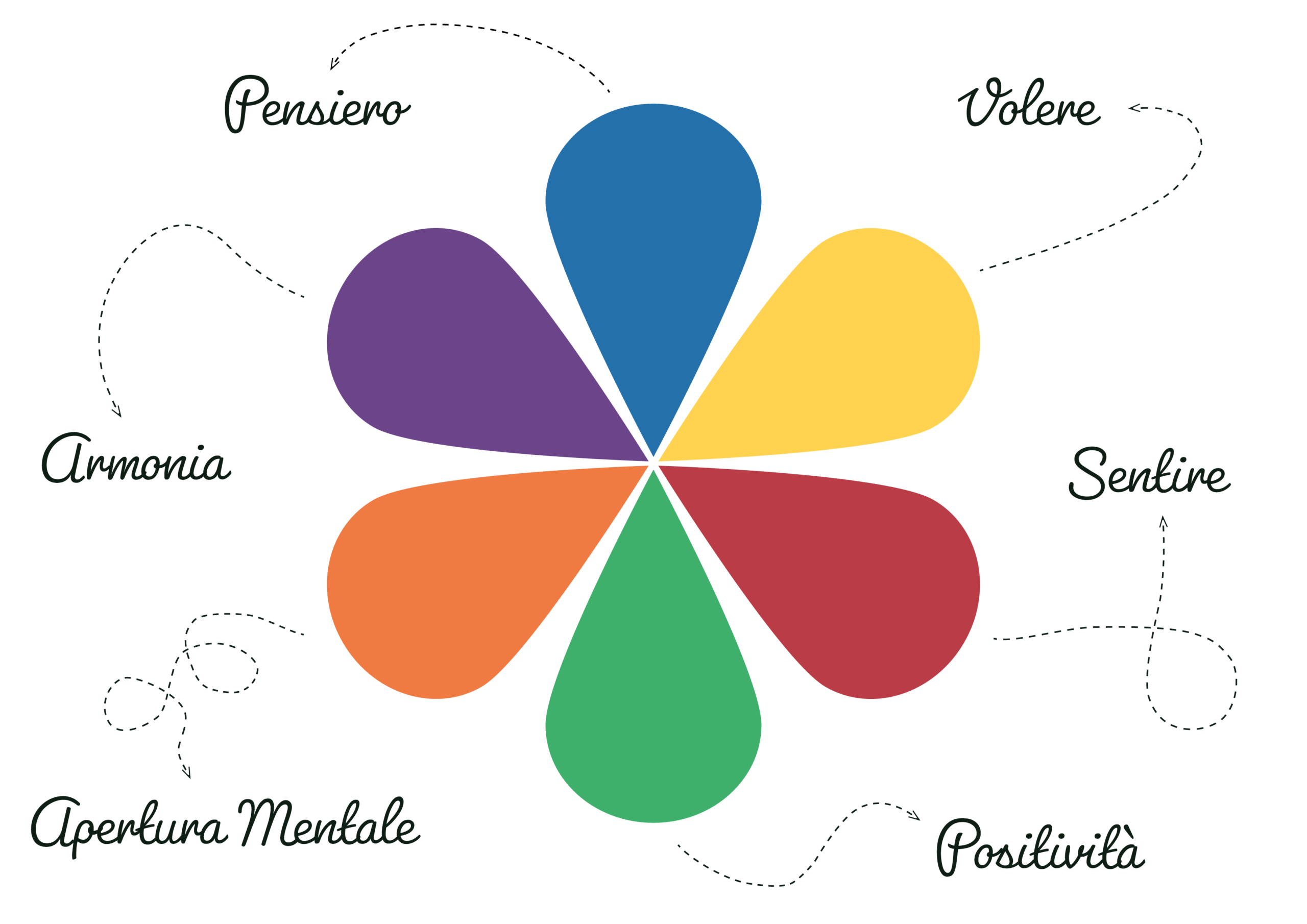 Basic Exercises Logo