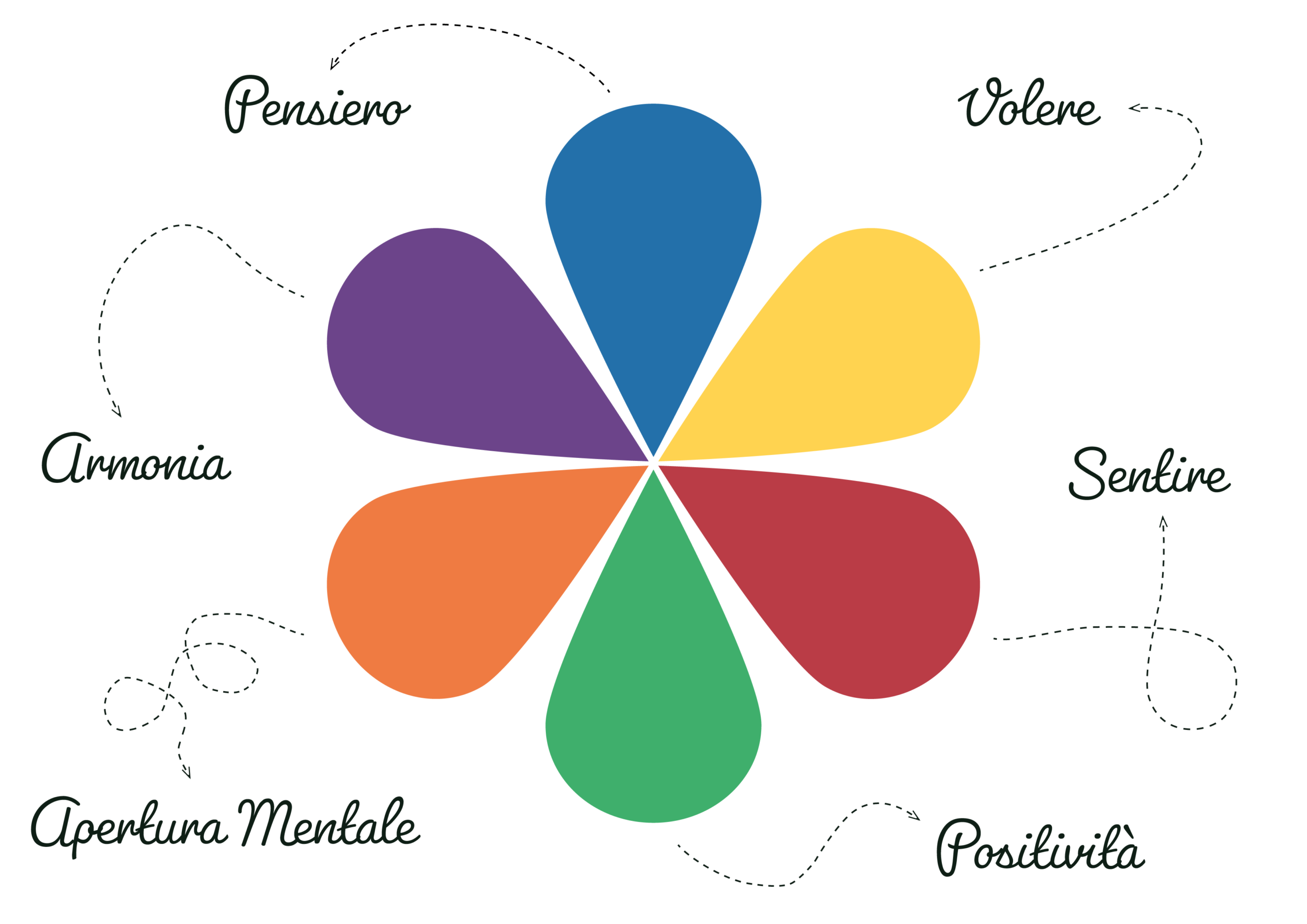 Basic Exercises Logo