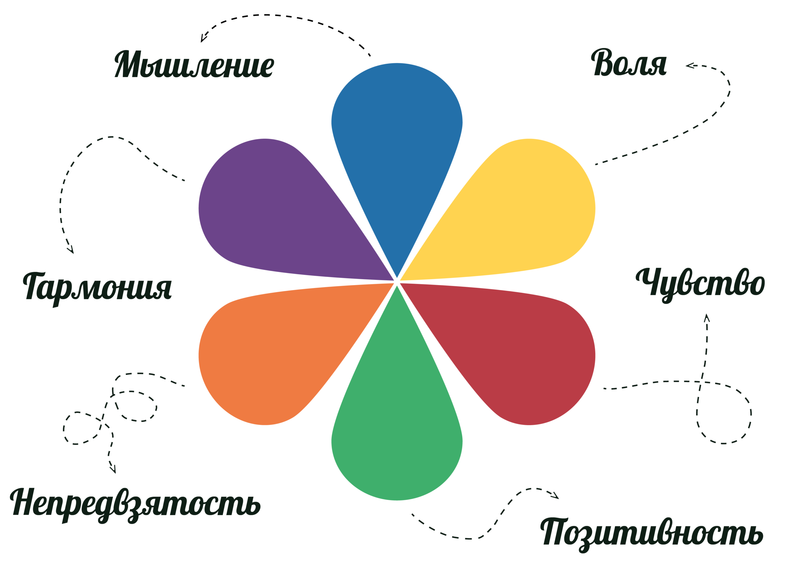 Basic Exercises Logo